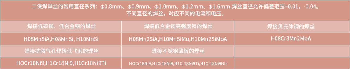 技術參數