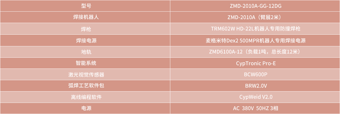 技術參數