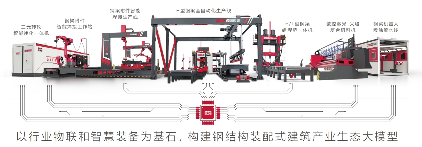 4月11-12日，智邁德與您相約第十五屆鋼結構行業發展論壇